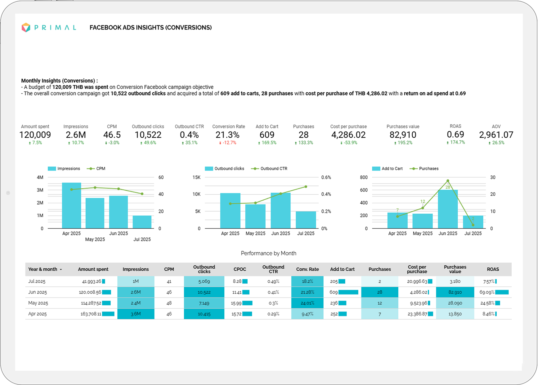 Achieve Results with a Leading Online Advertising Agency